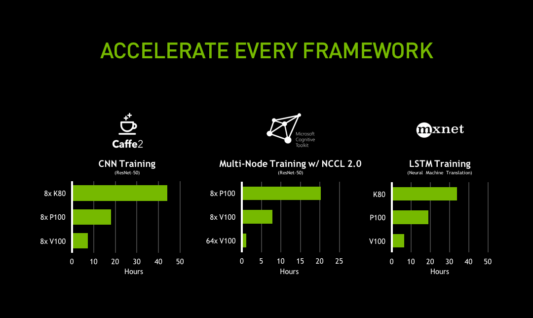 4AI-Revolution-frameworks.png
